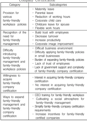 Table  1.  Characteristics  of  Interview  Participants    No. of FGI Participant Job Title Company