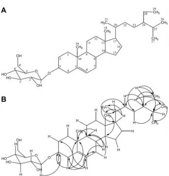 Fig.  2.  Structure  (A)  and  key  HMBC  (B)  of  daucosterol  (β-sitos- (β-sitos-terol-glucoside).