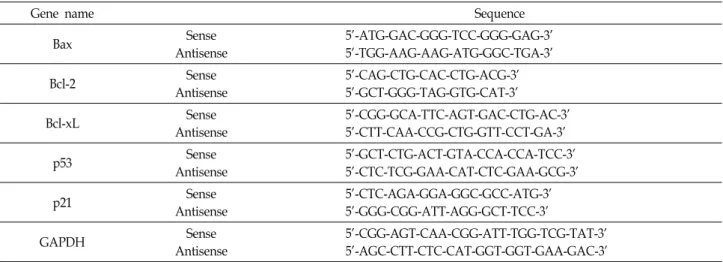 Table  1.  List  of  gene-specific  primers  for  RT-PCR