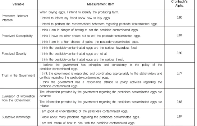 Table  2.  Measurement  Item 