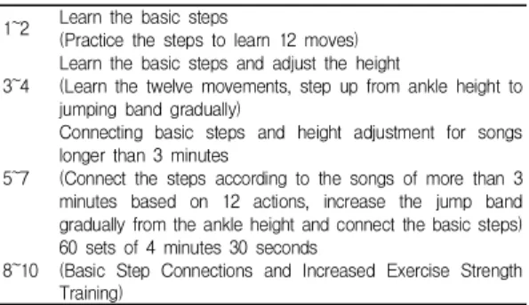 Table  1.  Jump  Band  Training  Program