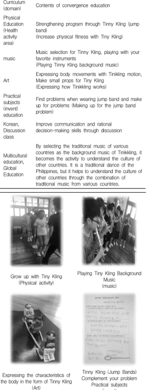 Table  4.  Contents  of  convergence  education