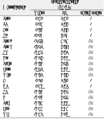 Table 3. Relation between predicted and actual movement  (y coordinates)