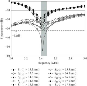 Figure 6: Simulated 