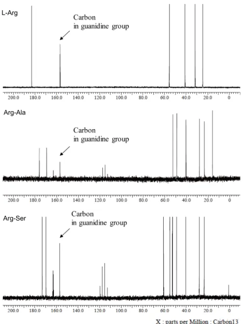 Fig.  4.  13 C-NMR  spectrum  of  various  samples  containing  guanidine  group  (L-Arg,  Arg-Ala,  Arg-Ser)  from  JNM-ECZ500R  spectroscopy