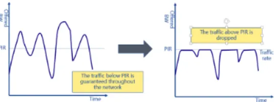 Fig.  1.  Rate  control  according  to  traffic 
