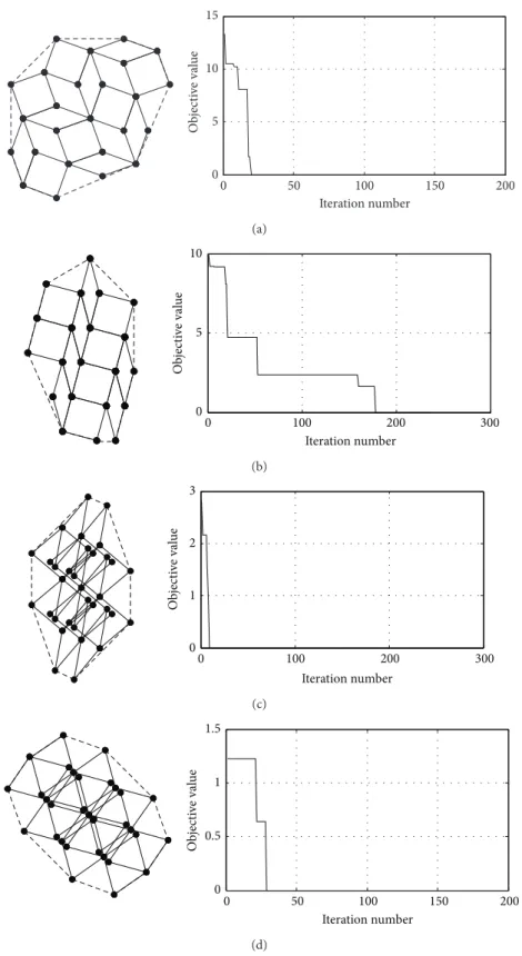 Figure 16: Optimization results for a 2 by 2 foldable structure. (a) An optimized foldable structure for the target area 1 and its convergence history ( x = [1, 0, 1, 45, 25]), (b) an optimized foldable structure for the target area 2 and its convergence h