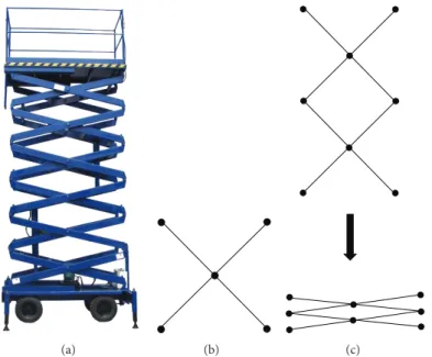 Figure 1: Luggage elevation foldable structure. (a) An example of a foldable structure in airport luggage elevation, (b) a unit cell of the foldable structure, and (c) an elementary structure with rigid links and joints for the foldable structure of (a).