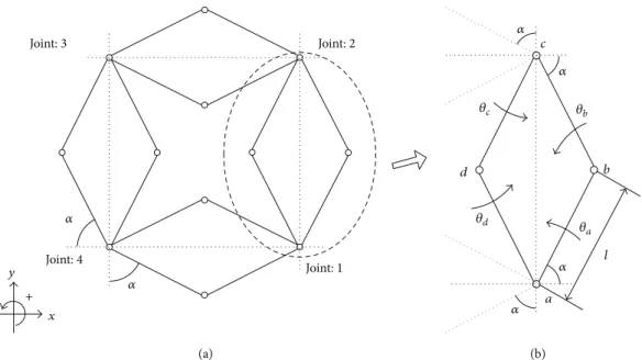 Figure 3: A repeated building block: 4RE linkage. (a) A repeated mechanism building block (4RE linkage consisting of 4 rhombic elements) and (b) a representing rhombic element and its geometric notations.