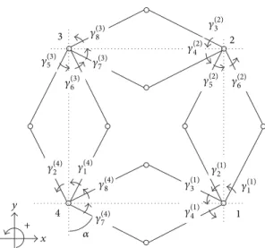 Figure 5: A 4RE-linkage: repeated rhombic blocks. (Note that the rotational angles are denoted by 