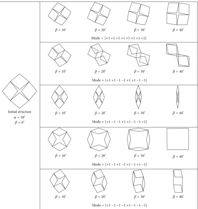 Figure 7: Several motions of 4RE-linkages using 
