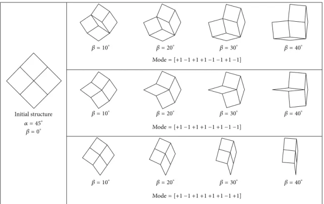 Figure 8: Several motion of 4RE-linkages using 