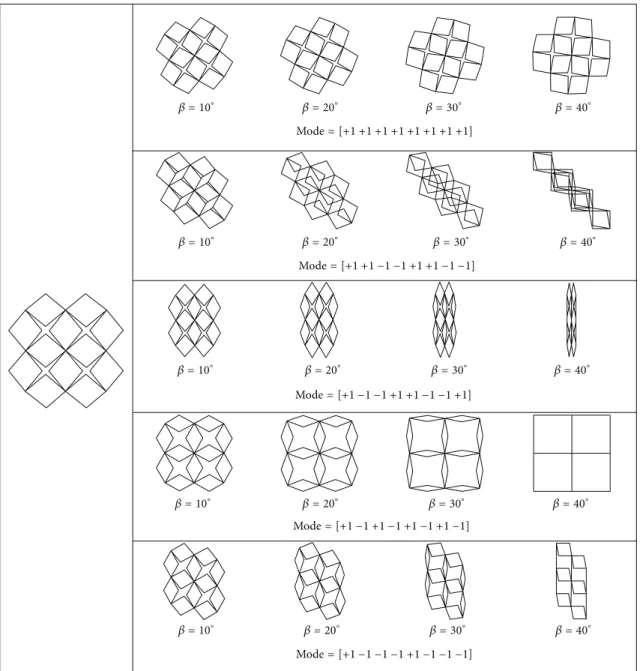 Figure 9: Several motions of foldable structure assembled by 2 by 2 4RE-linkages using 