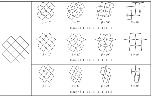 Figure 10: Motions of foldable structure assembled by 2 by 2 4RE-linkages using 