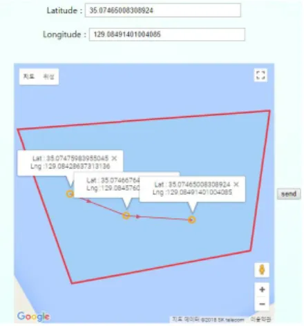 Fig.  6.  Route  data  model  for  autonomous  ship