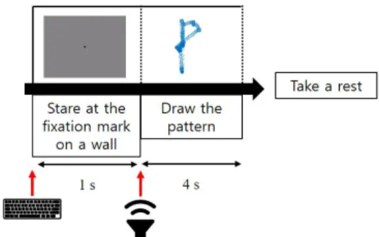 Fig.  4.  Overal  Structure  of  Algorithm