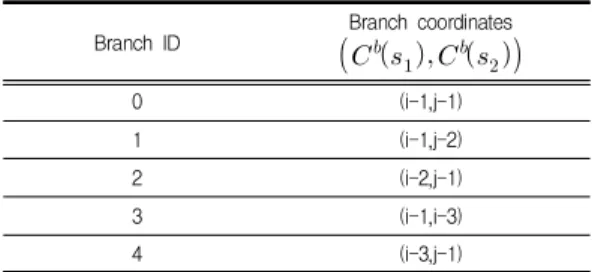 Table  1.  Branches  of  constraint  slope  for  DPW