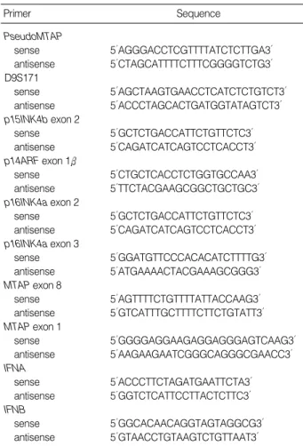 Table 1. Primer sequences used for this experiment