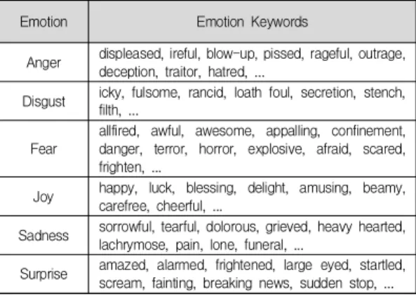 Fig.  4.  Emotional  flow  of  a  specific  character  (“CINDERELLA”)
