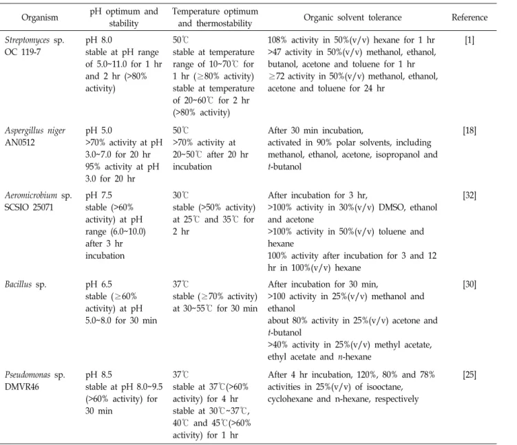 Table  1.  Continued