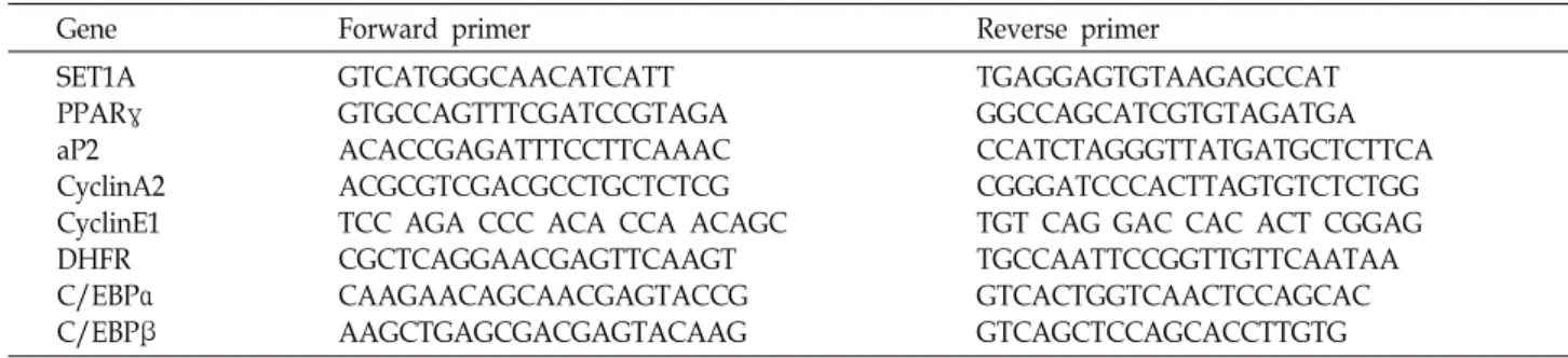 Table  1.  List  of  primers  for  q-  PCR