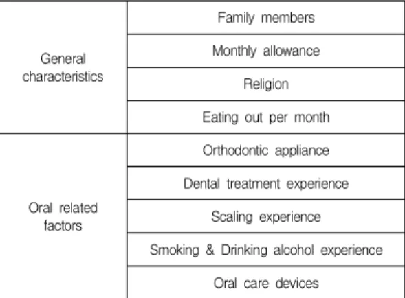 Table  1.  Research  item  variables 