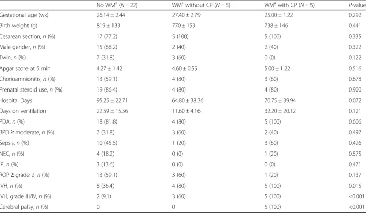 Table 1 Clinical characteristic of study infants