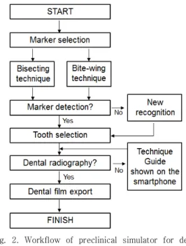 Fig.  3.  Photographs  showing  mandibular  first  (#46),  second  (#47),  and  third  molars  (#48)  obtained  using  dental  X-ray  of  the  educational  phantom  head  using  the  bisecting  technique
