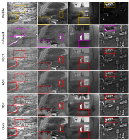 Figure 10. Detailed qualitative performance comparisons of three representative methods and proposed method, on four IR and VIS image pairs
