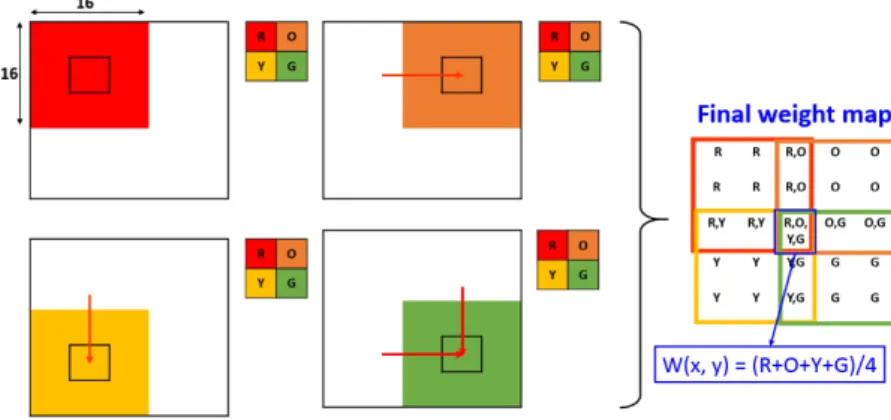 Figure 5. The loss reduction with the number of iteration. 