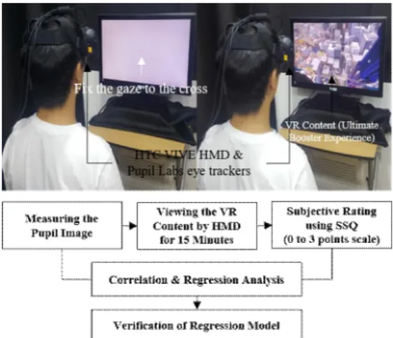 Fig.  1.  Experimental  design  and  environment
