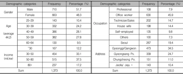 Table  1.  Breakdown  of  respondents