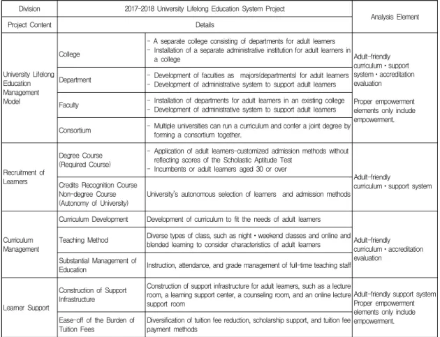 Table  2.  Analysis  of  University  Lifelong  Education  System  by  Type