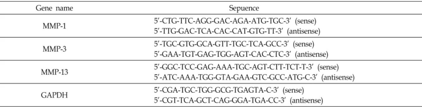 Fig.  1.  Representative  HPLC  chromatogram  of  the  standards  (schizandrin,  gomisin  A  and   go-misin  N)  (A)  and  SF  (B)  were  analyzed  by  LC-MS/MS  analysis