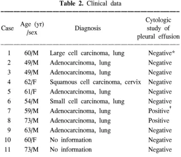 Table  2.  Clinical  data