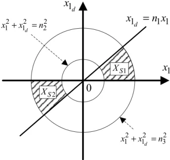 Figure 2. X s1 and X s2 for n d .