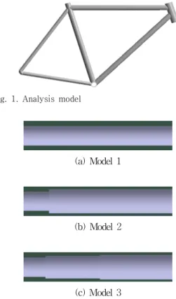 Fig.  1.  Analysis  model