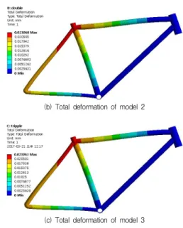 Fig.  4.  Analysis  conditions  of  models