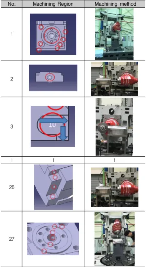 Table  6.  Comparison  of  measured  M/C  accuracy  and machining  accuracy  of  test  workpiece