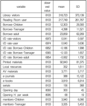 Table  3.  Analysis  of  the  number  of  visitors  and  users
