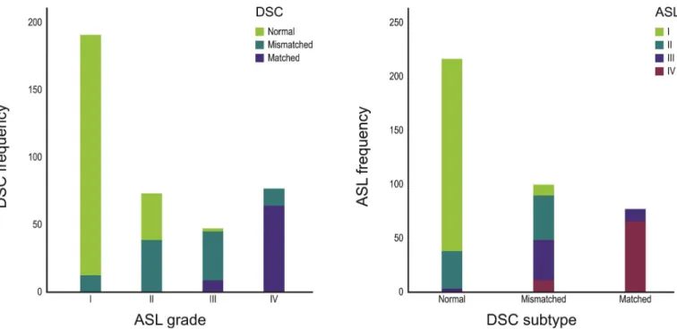 Fig 6. Receiver operating characteristic curves of the ranking system for arterial spin labeling (ASL) images, using either matched or mismatched perfusion