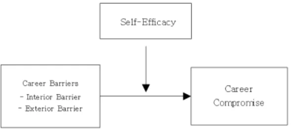 Fig.  1.  Research  Design