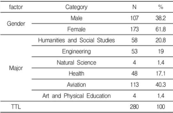 Table  2.  Scale  items,  Factor  Loading,  Reliability
