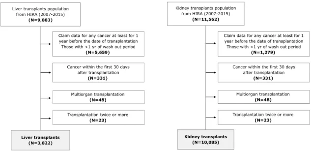 Figure 1.  Flow diagram of the study population selection. The subjects were excluded consecutively