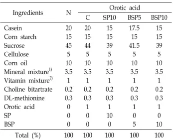Table  1.  Compositions  of  experimental  diets  (%)
