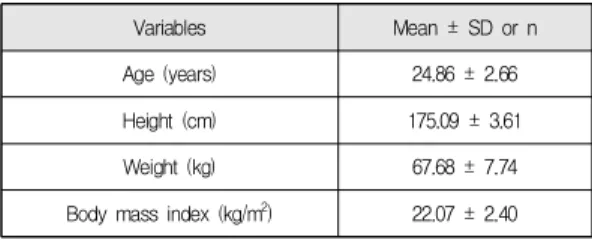 Table  3.  Differences  of  muscle  activity  according  to  seat  height