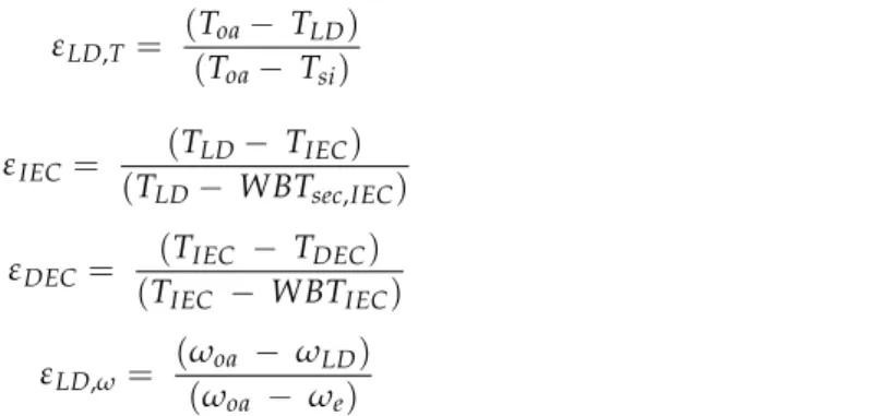 Table 5. Coefficients of the regeneration effectiveness model [ 29 ].