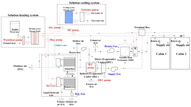 Figure 1. Schematic of the LD-IDECOAS. 