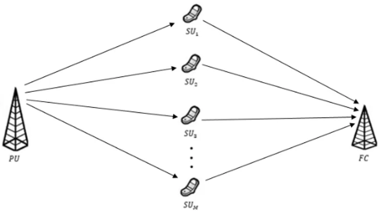 Figure 1. Illustration of a cognitive radio network.