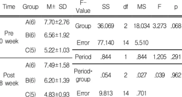 Table  3.  White  blood  cell;  WBC